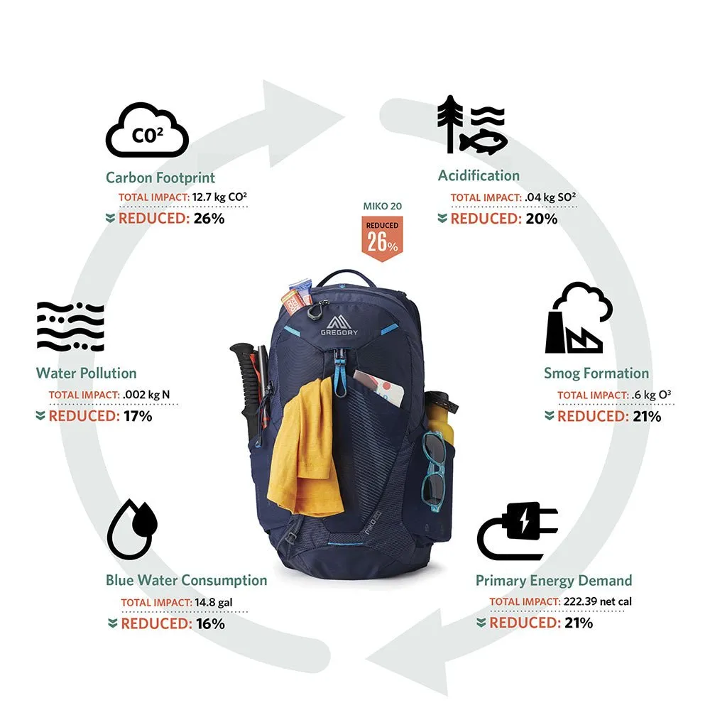 MIKO 20L BACKPACK