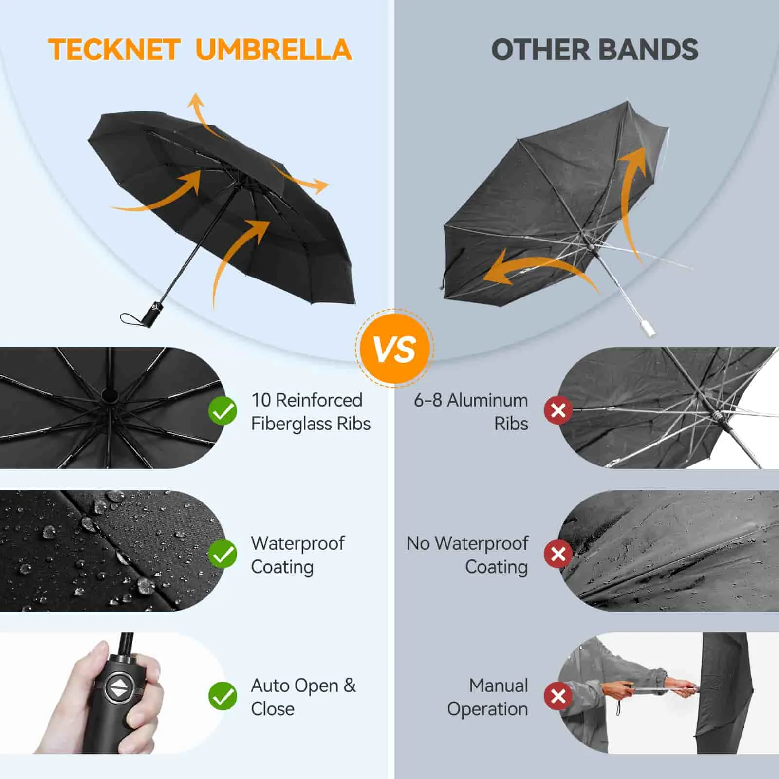 TECKNET Windproof Umbrella, Large Wind Resistant Umbrella with 10 Ribs, Auto Open Close